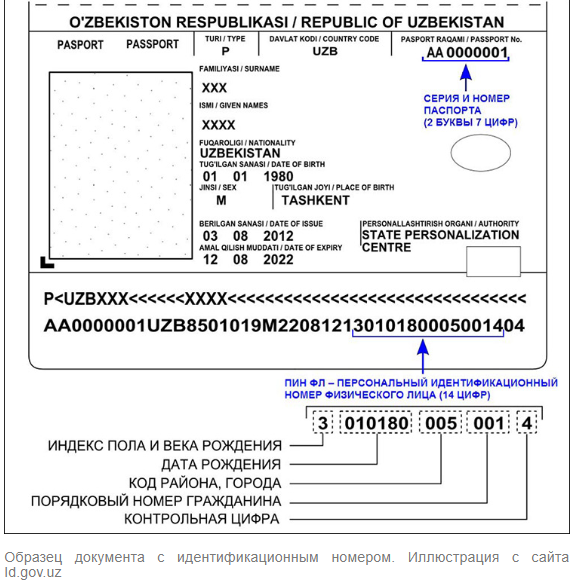 Инструкция по ПИНФЛ